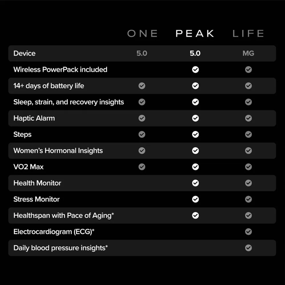 Whoop 5.0 Life, 12-Month Membership 7